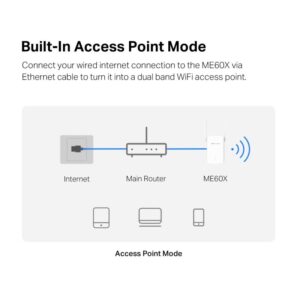 AX1500 Wi-Fi Range Extende ME60X - imagine 7